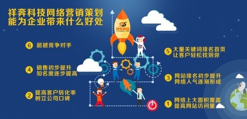 東莞望牛墩營(yíng)銷策劃公司網(wǎng)絡(luò)營(yíng)銷策劃費(fèi)用解析與影響因素